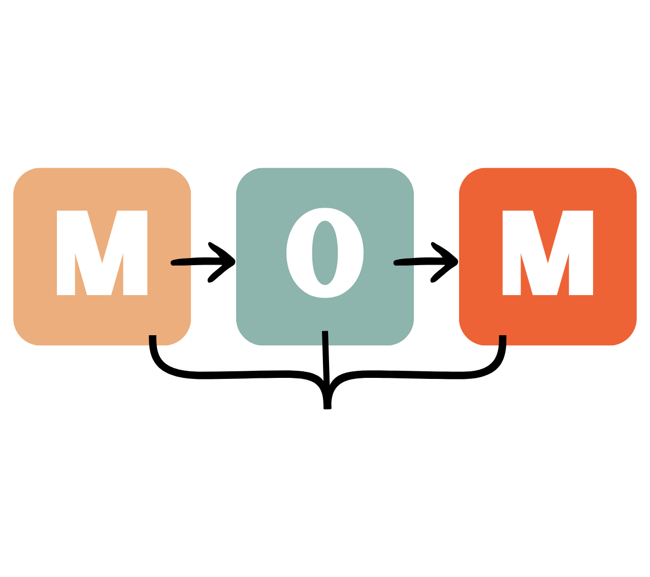 Decoding Mom Logo