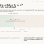 Why confidence intervals on standardized test scores decide IEP eligibility for special education students